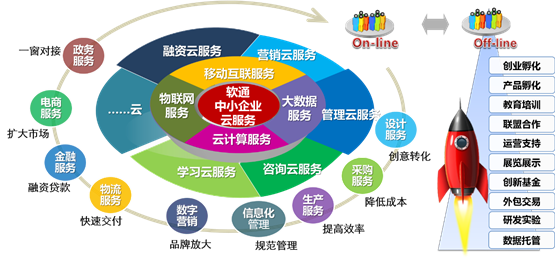 毕友社群名企行:走进软通动力,探讨智慧城市创业生态链