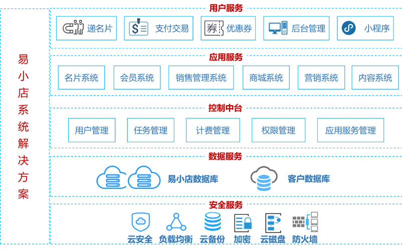 毕友社群企业行第153期新零售篇走进易小店